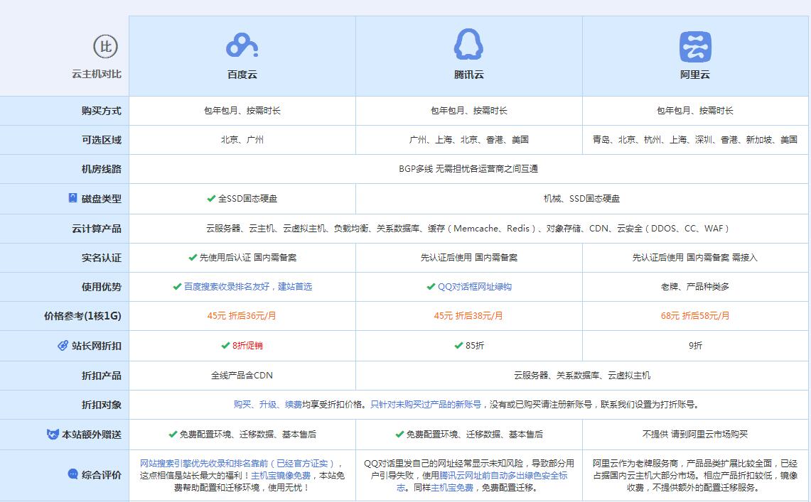 集贤云主机代理对比.jpg
